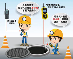 淄博有限空间安全作业操作规程